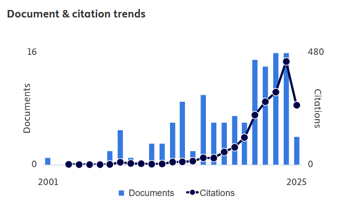 Mohamed Ibrahim Abdul Mutalib